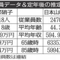 石塚硝子×日本山村硝子 ビンやプラスチック容器のガラス業界を比較