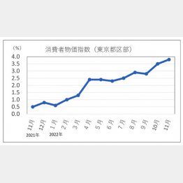 （Ｃ）日刊ゲンダイ