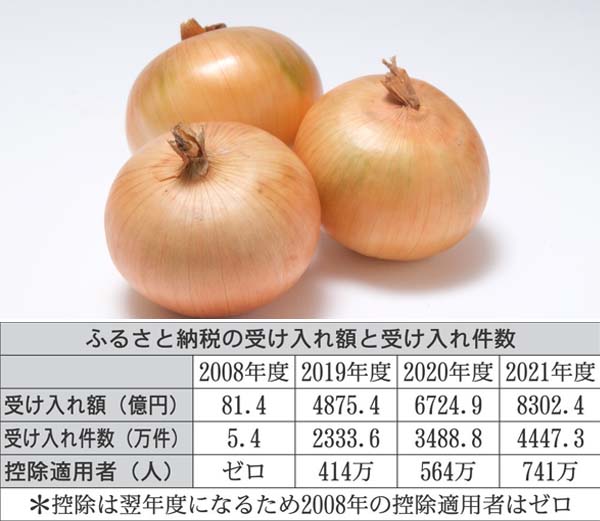 上半期は「たまねぎ」が人気に