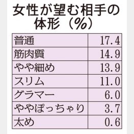 （Ｃ）日刊ゲンダイ