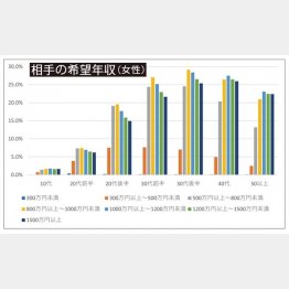 （Ｃ）日刊ゲンダイ