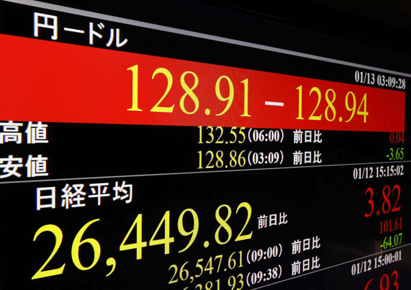 約7か月ぶりに、一時1ドル＝128円台を付けた円相場（Ｃ）共同通信社