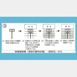 図③