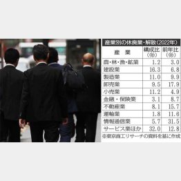 日本の会社員の約7割が中小企業の従業員（Ｃ）日刊ゲンダイ