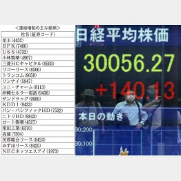 日経平均3万円台は近い？（Ｃ）日刊ゲンダイ