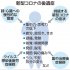 確かに事例のすべてがワクチンが原因と言い切れないが、すべてが「ワクチンが原因ではない」と断言することもできないはずだ（Ｃ）共同通信社