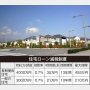 価格が高くても長期優良住宅を狙え ローン減税額が年間35万円に増える