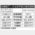 「パン・パシフィック・インターナショナルHD」と「ミスターマックスHD」／（Ｃ）日刊ゲンダイ