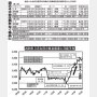 侍ジャパン優勝なら日経平均3万円も…株高期待の「WBC関連銘柄」をピックアップ！【表あり】
