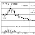 オンライン会議の先駆者「ブイキューブ」5G拡大で注目度増す