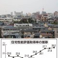 安い住宅を買う予定なら…せめて十数万円で「住宅性能表示制度」利用を
