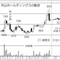 製造業の国内回帰を支援 「平山ホールディングス」は日本のモノづくりに必要不可欠な存在