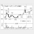 平山ホールディングスの株価チャート（Ｃ）日刊ゲンダイ