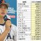 侍Jフィーバーで「大谷工業」は株価2倍に！“WBC銘柄”はまだ買いなのか
