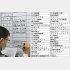 高水準の賃上げはごくわずか、右は、【下請け泣かせ42社】／（Ｃ）日刊ゲンダイ