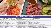 株価大幅下落の今がチャンス！家計を助ける3月確定株主優待「食品・外食」など33銘柄