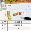わが家の相続問題を相談するなら…1位は「弁護士」、では3位と5位は？