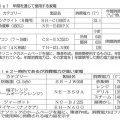 「節約＆節電の裏技」を専門家に聞く まずは電気料金と家電の消費電力の仕組みを知る