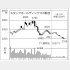 ミダックホールディングスの株価チャート（Ｃ）日刊ゲンダイ