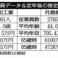 栗田工業×月島機械「安全で安い水」を守る水処理大手を比較
