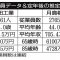 栗田工業×月島機械「安全で安い水」を守る水処理大手を比較