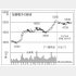 加賀電子の株価チャート（Ｃ）日刊ゲンダイ