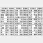 岸信千世氏当選は低投票率の“恩恵”…次期衆院選も争点となる「自民世襲候補36人」リスト