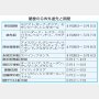 岸田政権GW外遊ラッシュで使う血税5億円！ 庶民を尻目に衆参議員100人強も海外へ
