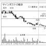 「サインポスト」株価10倍を狙える日本の人手不足を救う5万円銘柄