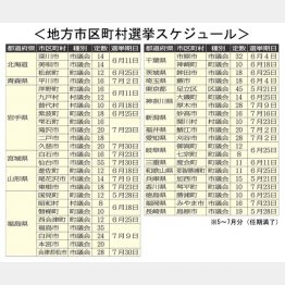 【地方市区町村選挙スケジュール】／（Ｃ）日刊ゲンダイ