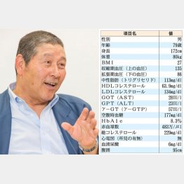 野球評論家の高橋善正さん（Ｃ）日刊ゲンダイ