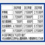 月給からの天引き額11万円に膨張中！ 国民に課す「非消費支出」こそ少子化の元凶だ