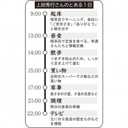 上田秀行さんのとある1日（Ｃ）日刊ゲンダイ