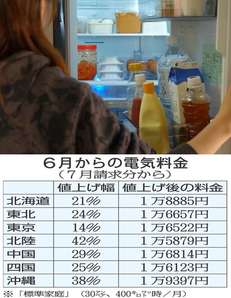 冷蔵庫は詰め込みすぎない