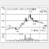 JALCO HDの株価チャート（Ｃ）日刊ゲンダイ