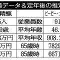 日本精蝋×ピーピー・カストロール ウクライナ問題が絡む石油関連業界を比較