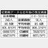 「日本精蝋」と「ピーピー・カストロール」（Ｃ）日刊ゲンダイ
