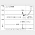 エコムの株価チャート（Ｃ）日刊ゲンダイ