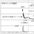 「日本ナレッジ」は“第2のSHIFT”になれる可能性を秘めた企業だ