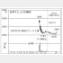 日本ナレッジの株価チャート（Ｃ）日刊ゲンダイ