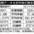 日本電気硝子×セントラル硝子 住宅、自動車、ケータイなどで活躍するガラス業界を比較