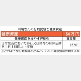 （Ｃ）日刊ゲンダイ