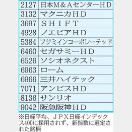 新指数に採用された新しい勢力（Ｃ）日刊ゲンダイ