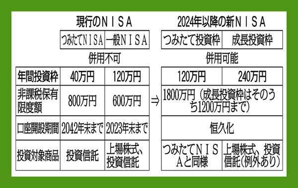 競馬で資産運用するW戦略分配法