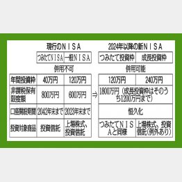 過度な分配金の支払いが原因？（Ｃ）日刊ゲンダイ