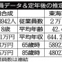 豊田合成×東海理化 トヨタグループの部品メーカーを比較