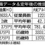 日本軽金属HD×大紀アルミニウム 不安定な為替相場に翻弄される非鉄金属業界を比較