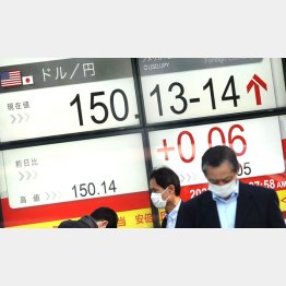 1ドル＝150円が近づく（Ｃ）日刊ゲンダイ