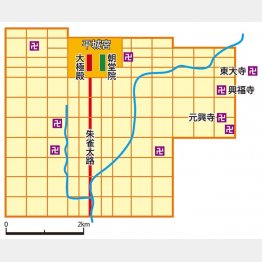 図②　平城京（Ｃ）日刊ゲンダイ