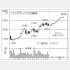 「パイオラックス」の株価チャート（Ｃ）日刊ゲンダイ